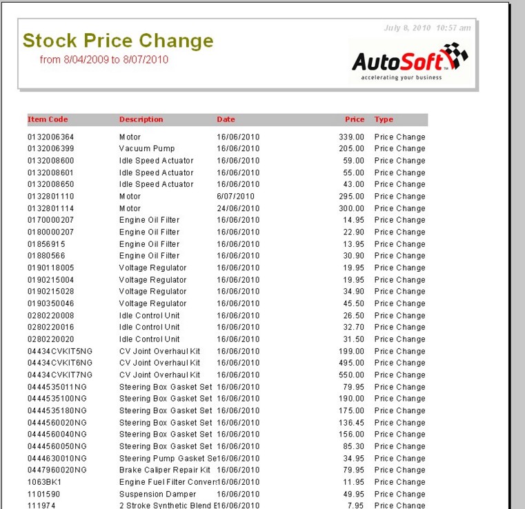 Stock Price Change
